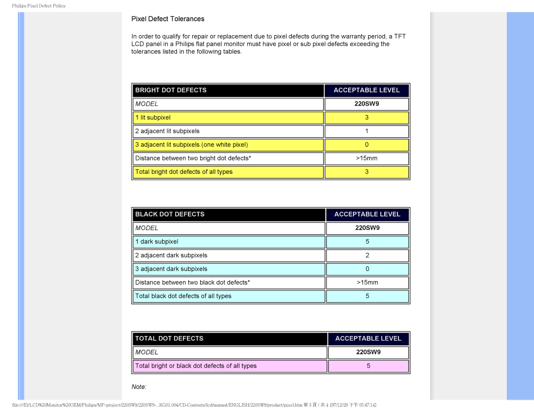 Philips 220SW9FB/27 user manual Pixel Defect Tolerances 