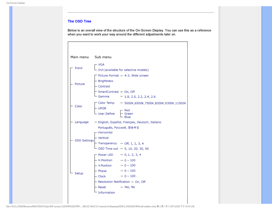 Philips 220SW9FB/27 user manual OSD Tree 