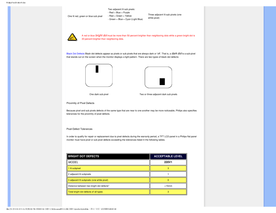 Philips 220V1SB/27 user manual Bright DOT Defects Acceptable Level 