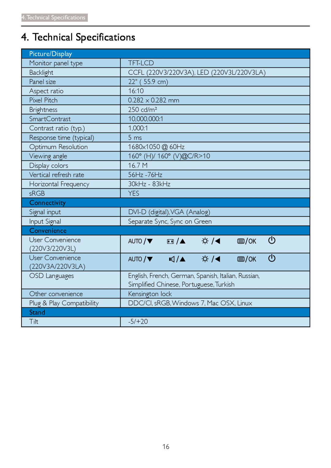 Philips 220V3 user manual Technical Specifications, Picture/Display 
