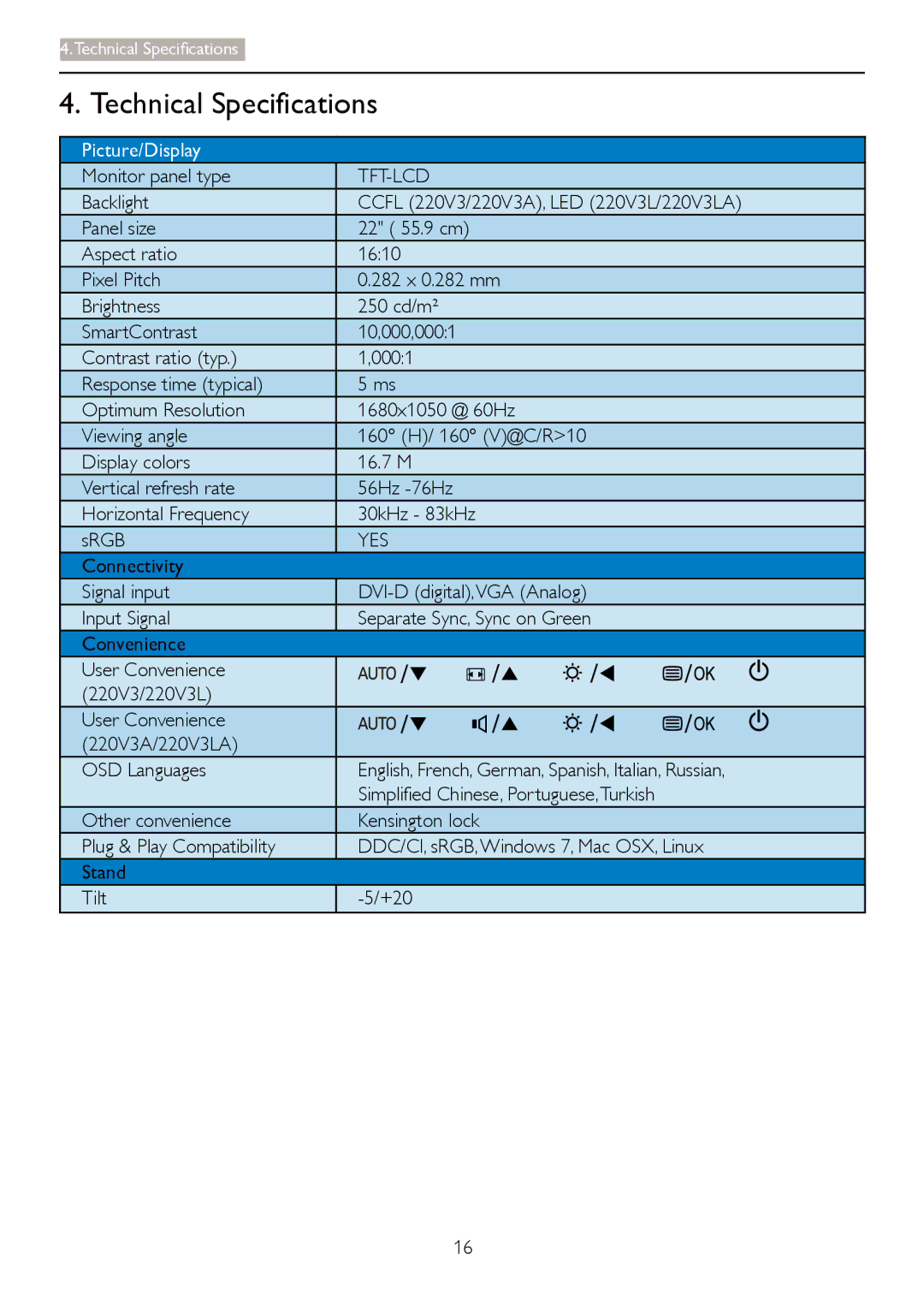 Philips 220V3 manual Monitor panel type, Tft-Lcd, Yes 