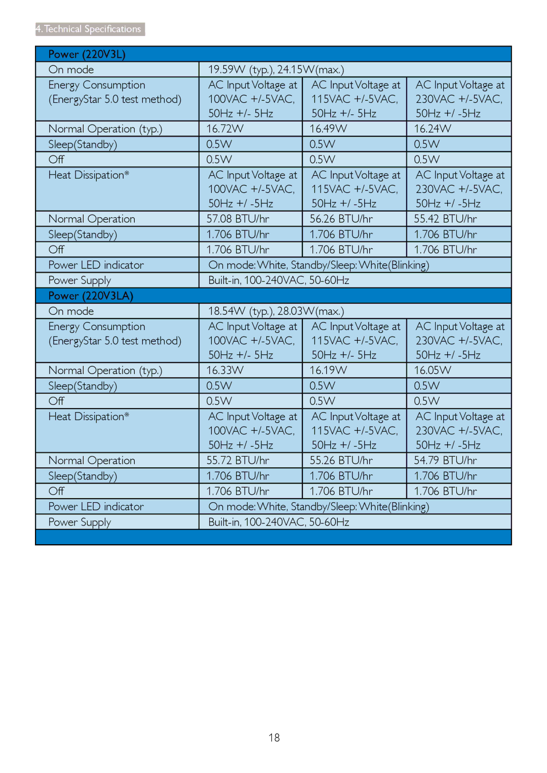 Philips 220V3 manual Technical Speciﬁcations 