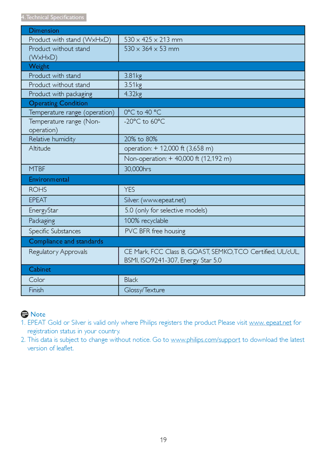 Philips 220V3 manual Mtbf, Rohs YES Epeat 