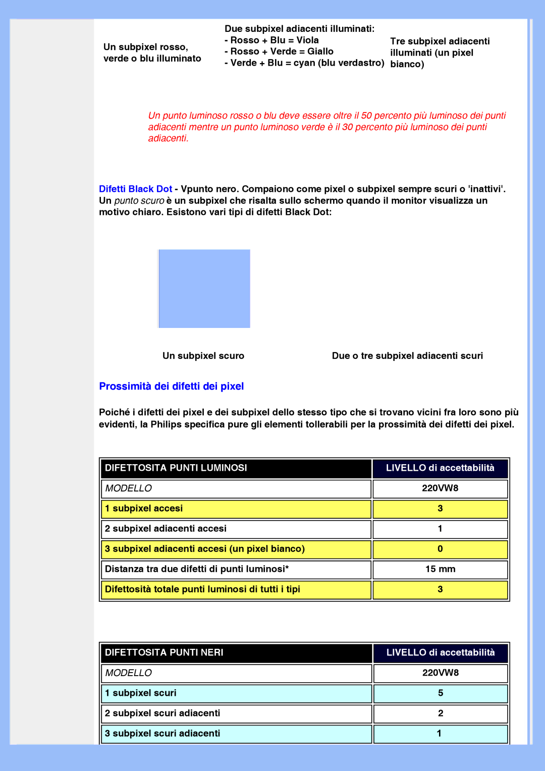Philips 220VW8 user manual Prossimità dei difetti dei pixel, Tre subpixel adiacenti illuminati un pixel bianco 