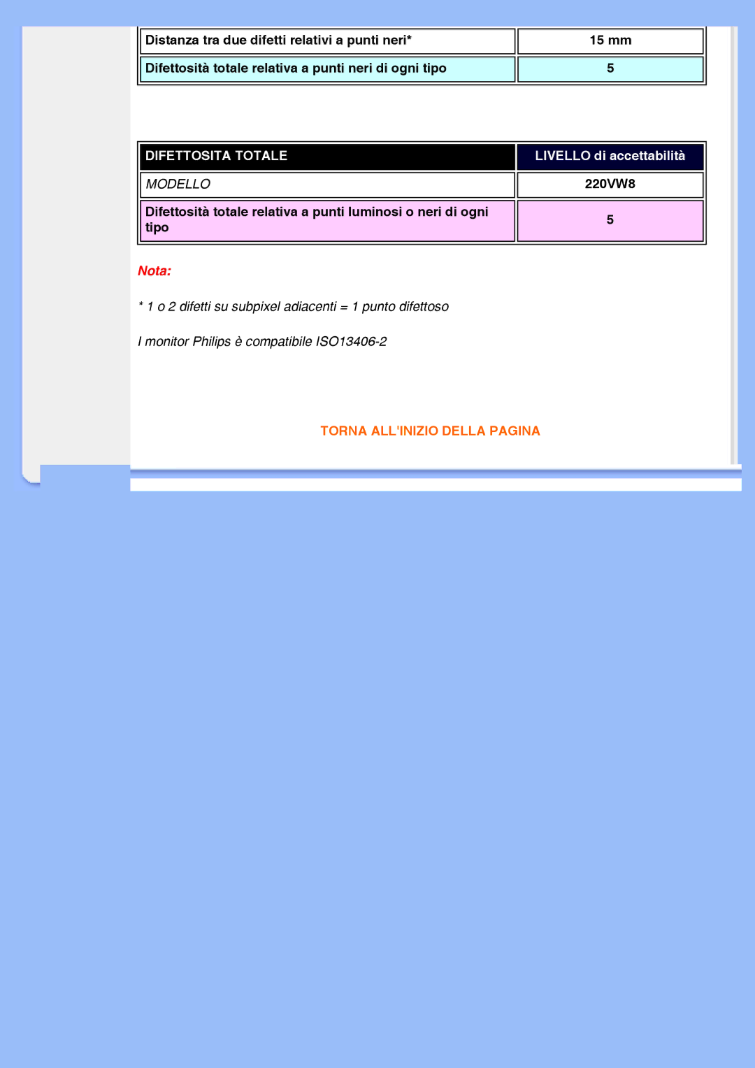 Philips 220VW8 user manual Nota 