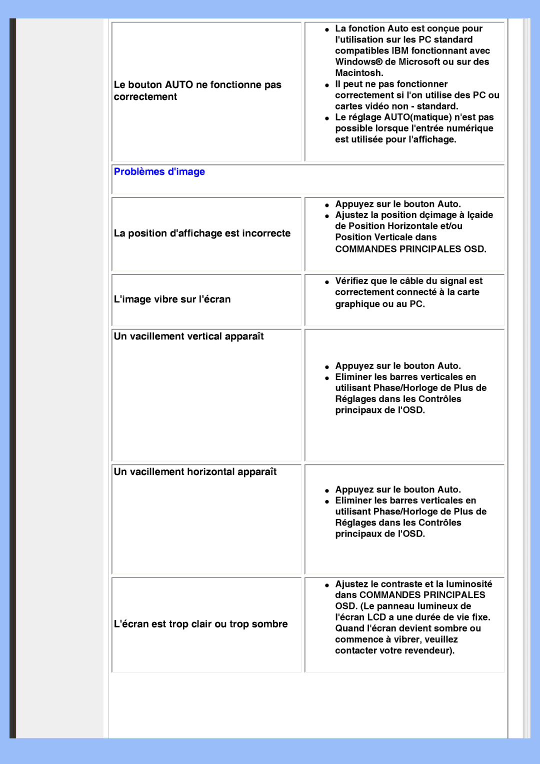 Philips 220VW8 user manual Problèmes dimage, Commandes Principales OSD 