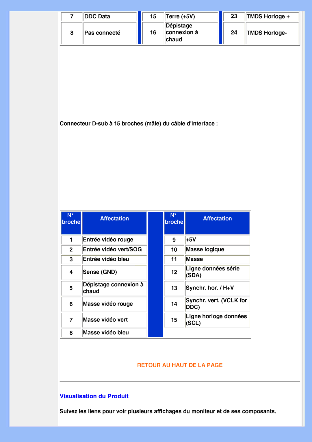 Philips 220VW8 user manual Visualisation du Produit, Affectation 