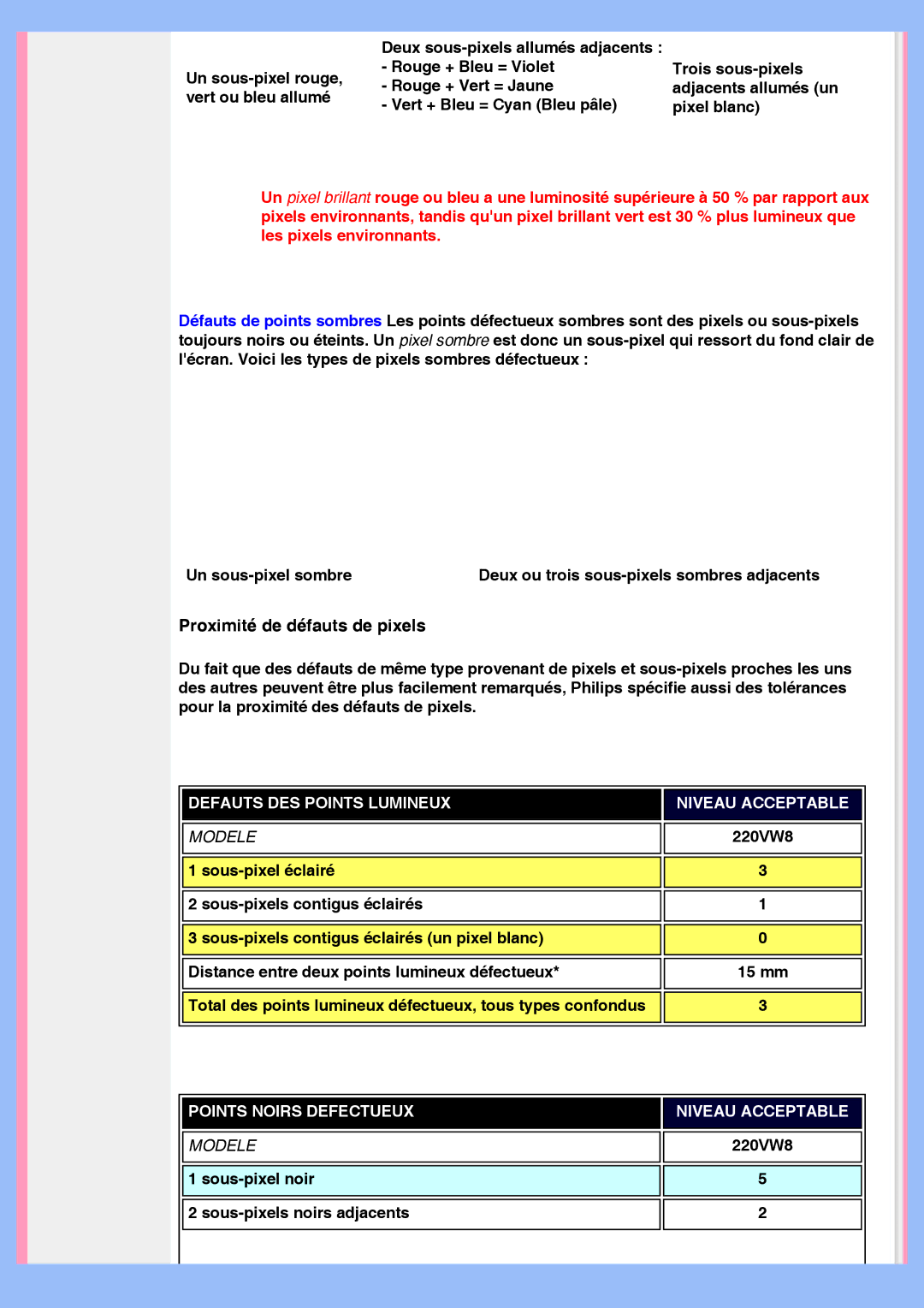 Philips 220VW8 user manual Proximité de défauts de pixels 