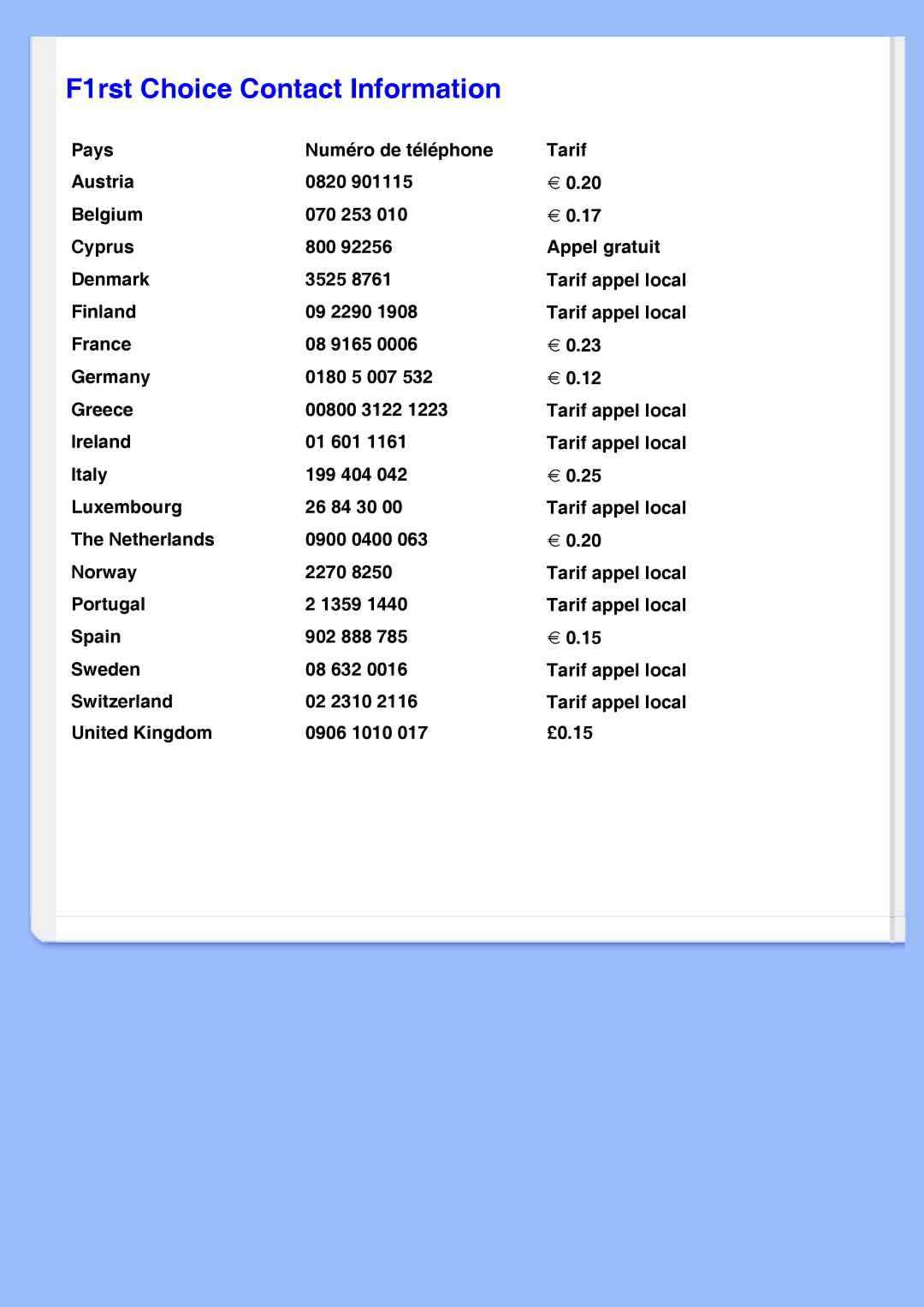 Philips 220VW8 user manual F1rst Choice Contact Information 