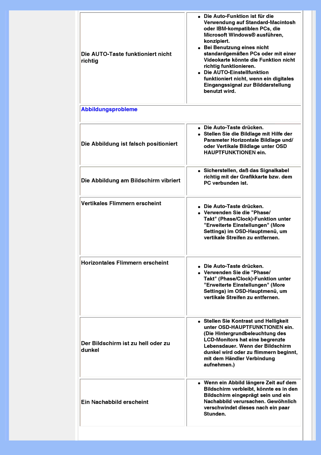 Philips 220VW8 user manual Die AUTO-Taste funktioniert nicht richtig, Abbildungsprobleme 