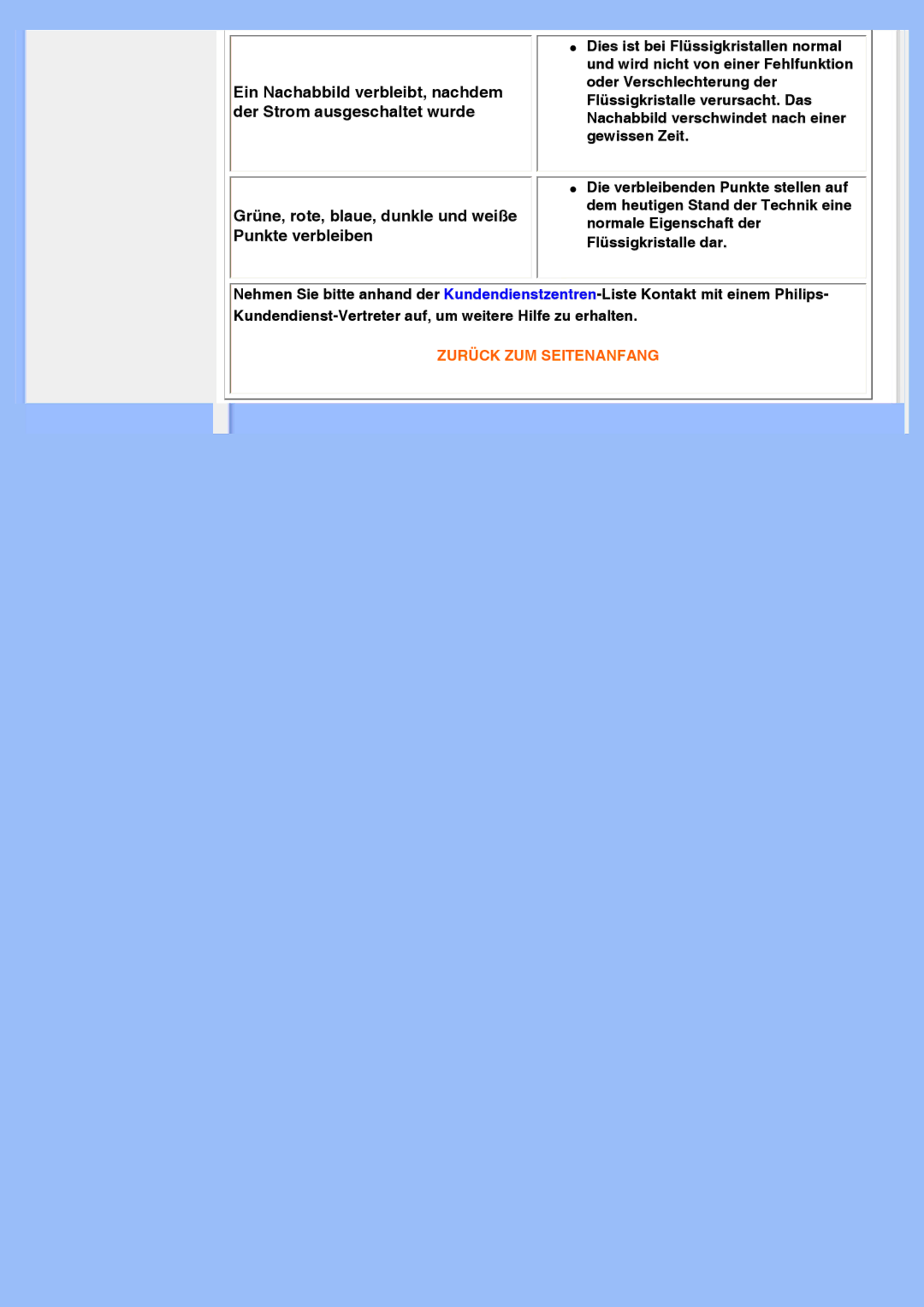 Philips 220VW8 user manual Grüne, rote, blaue, dunkle und weiße Punkte verbleiben 