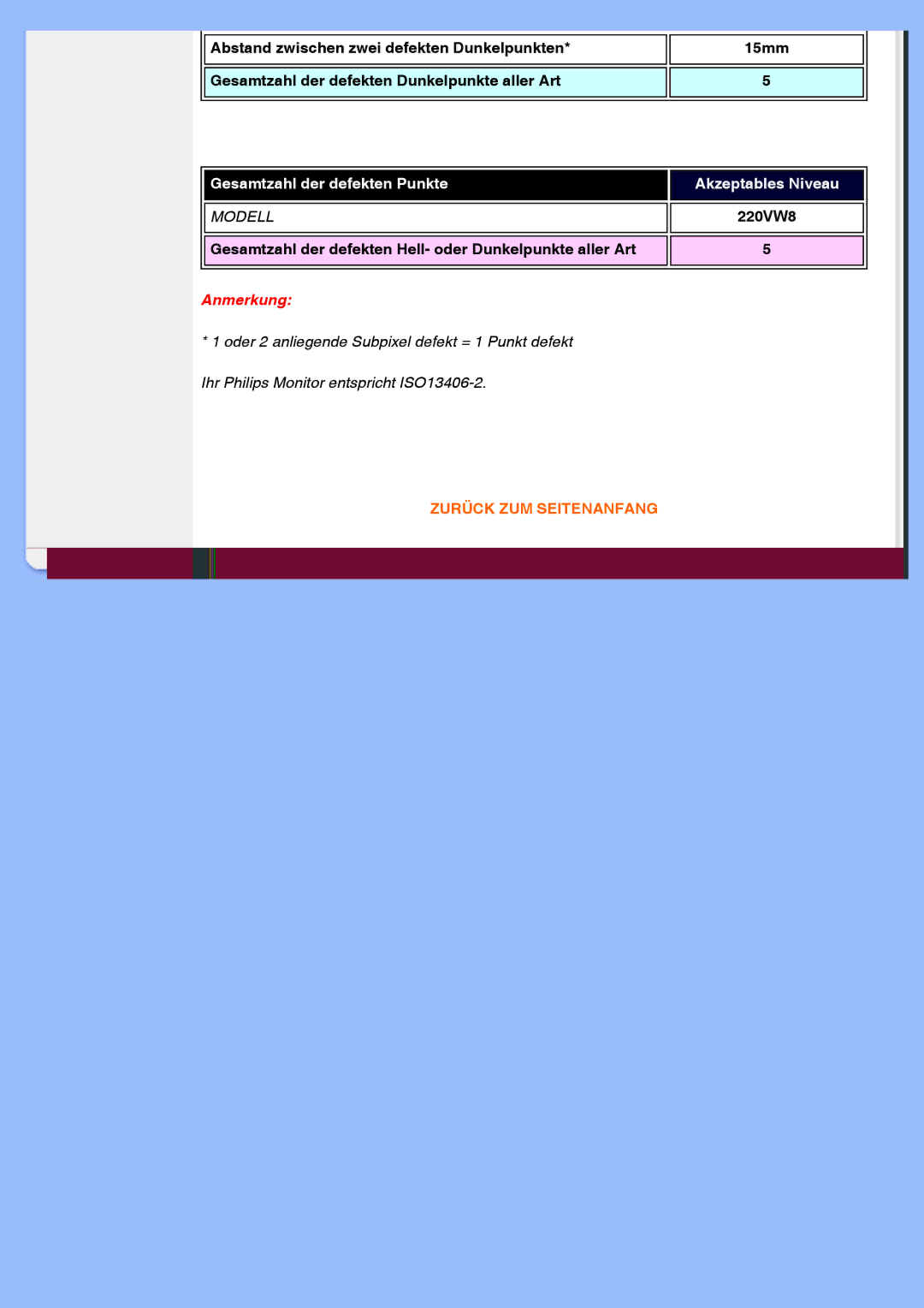 Philips 220VW8 user manual Anmerkung 