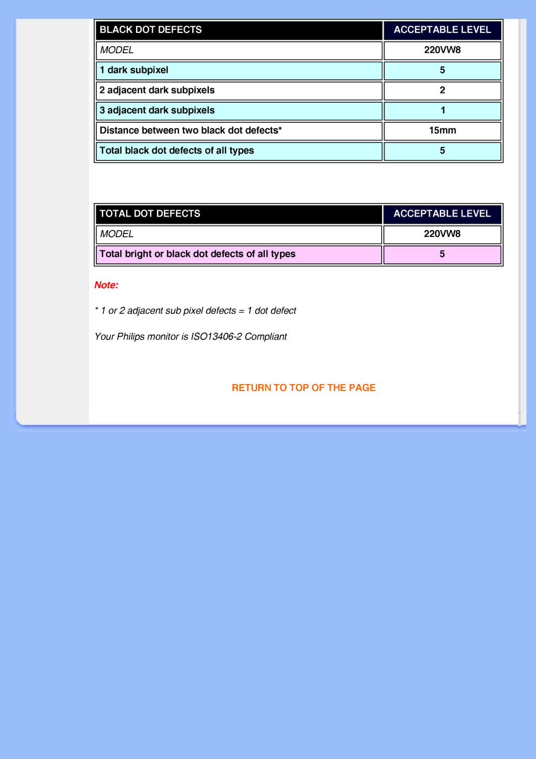 Philips 220VW8 user manual Black DOT Defects Acceptable Level 