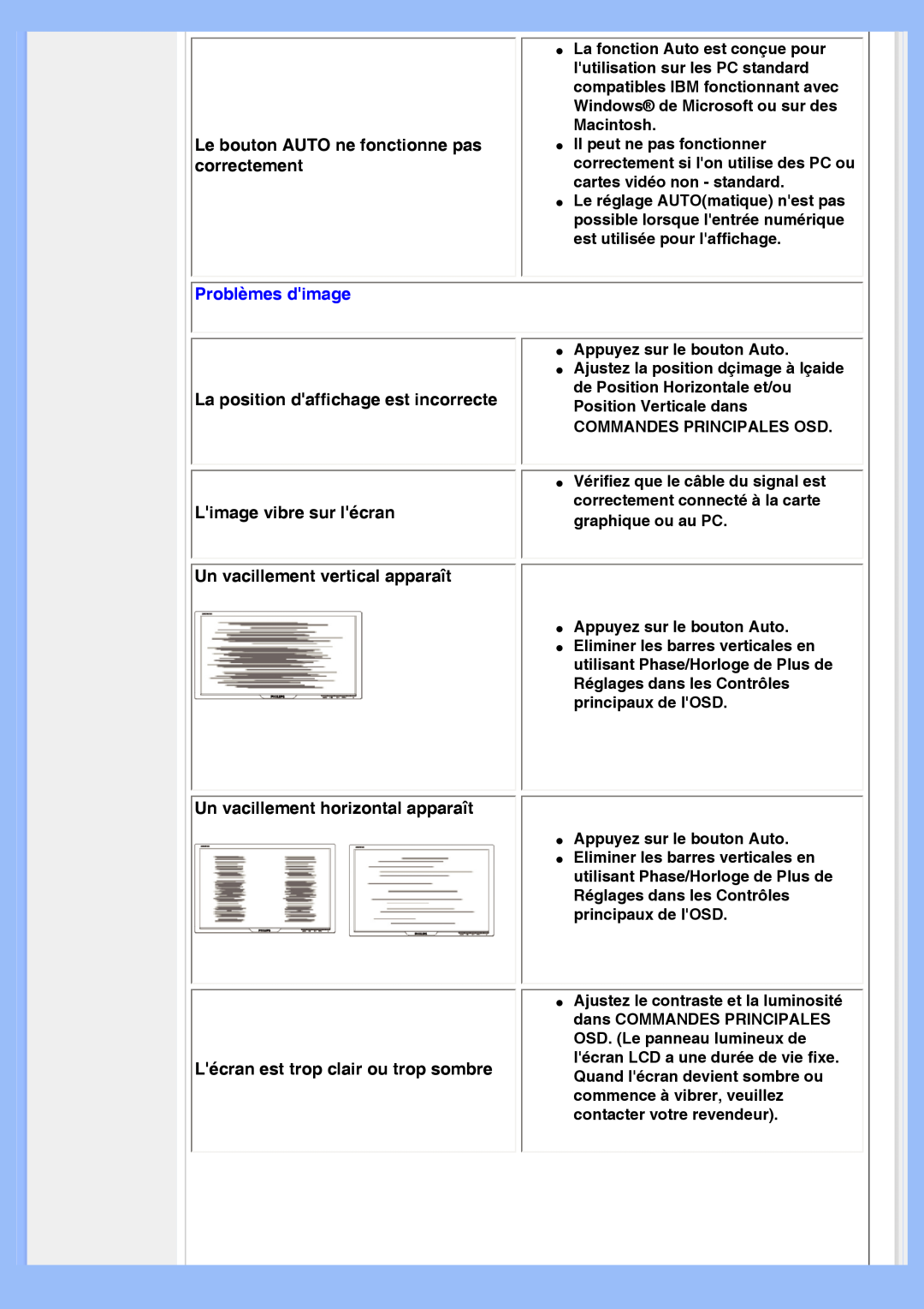 Philips 220VW8 Le bouton AUTO ne fonctionne pas correctement, Problèmes dimage, Un vacillement vertical apparaît 