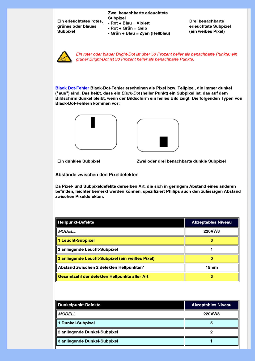Philips 220VW8 user manual Hellpunkt-Defekte, Akzeptables Niveau, Modell, Dunkelpunkt-Defekte 