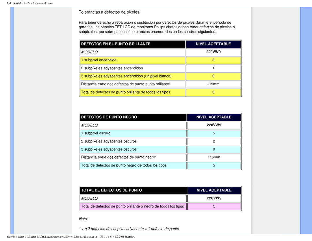 Philips 220VW9 user manual Tolerancias a defectos de pixeles 