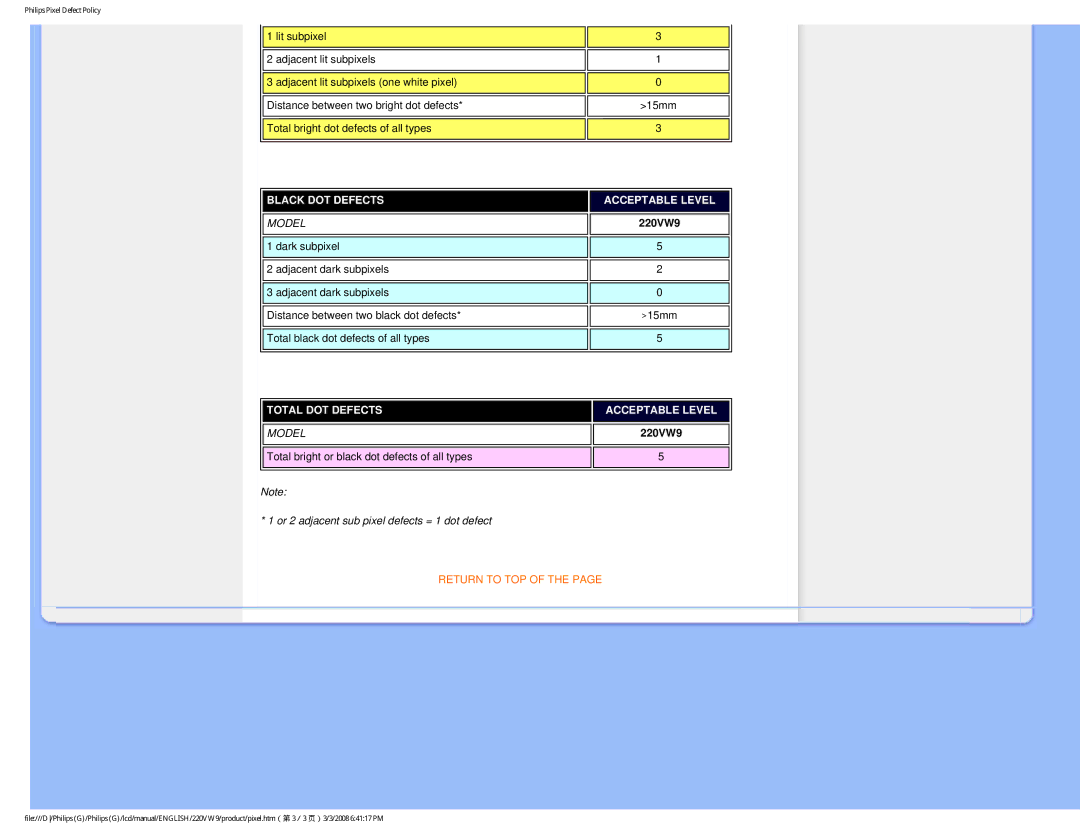 Philips 220VW9FB 97 user manual Black DOT Defects Acceptable Level 