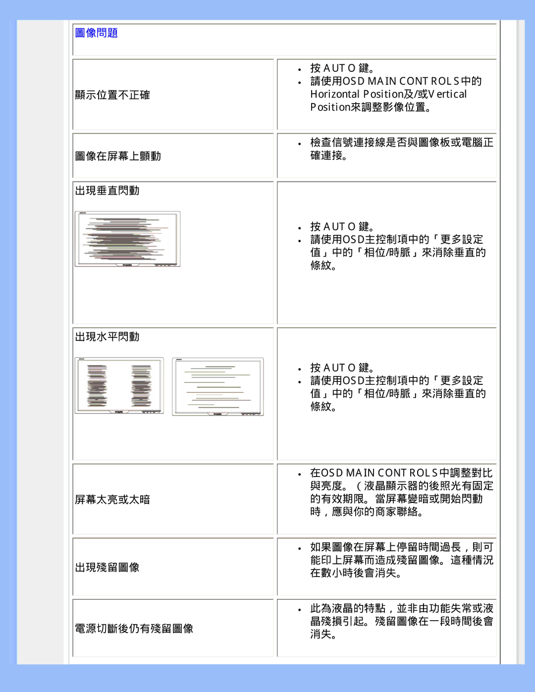 Philips 220WS8 user manual 圖像問題 