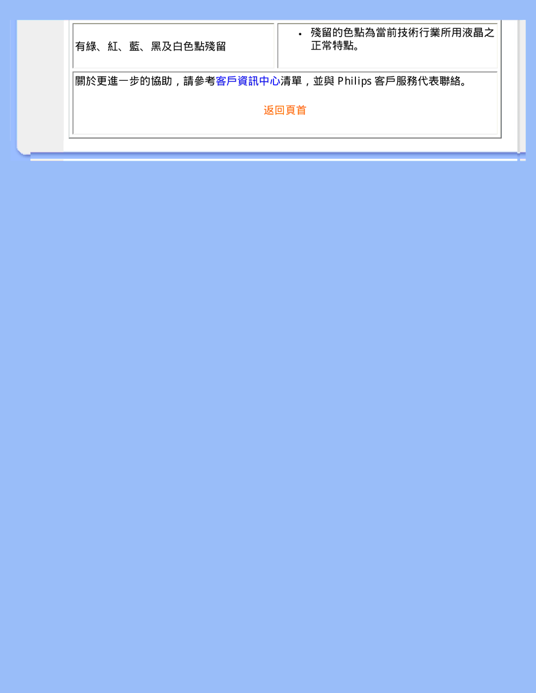 Philips 220WS8 user manual 返回頁首 