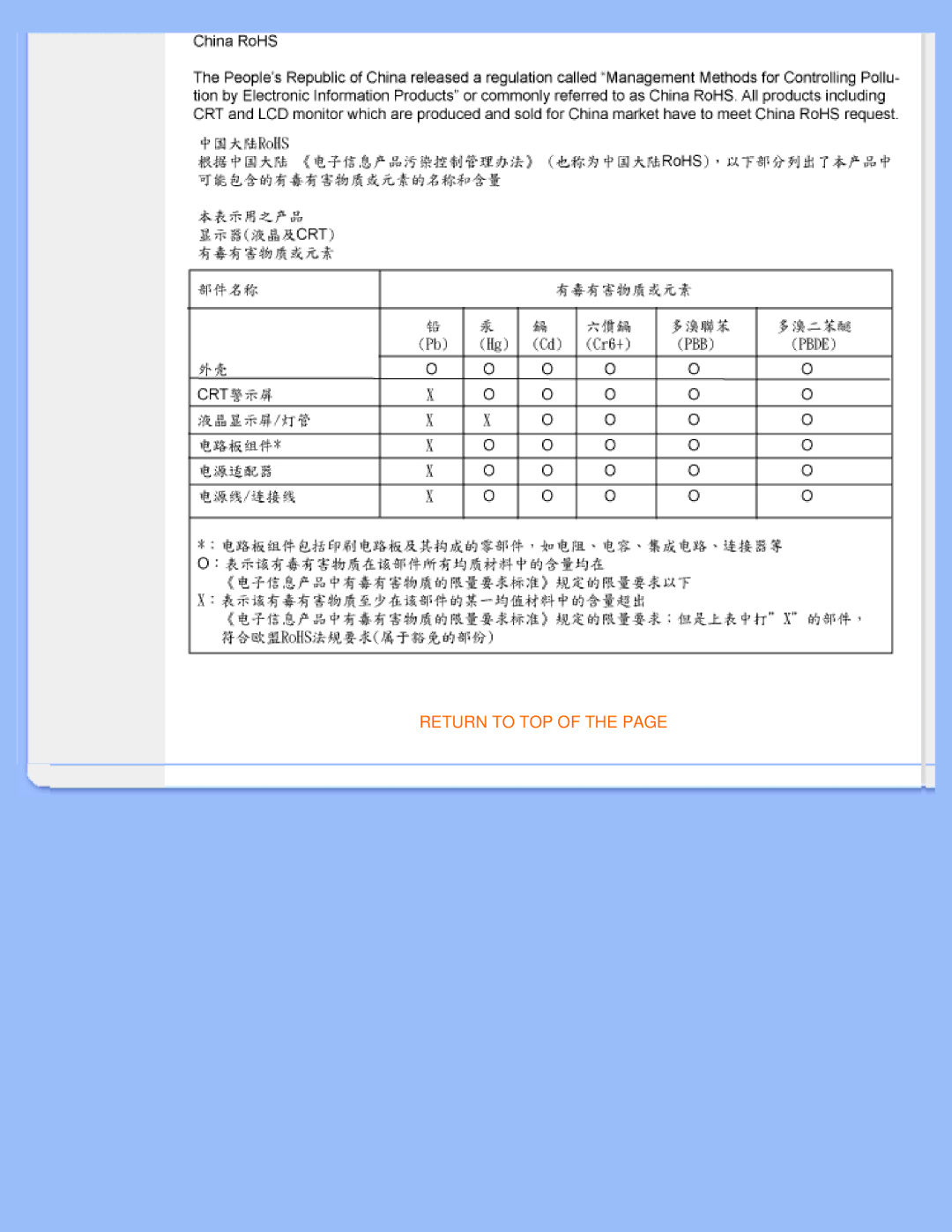 Philips 220WS8 user manual Return to TOP 