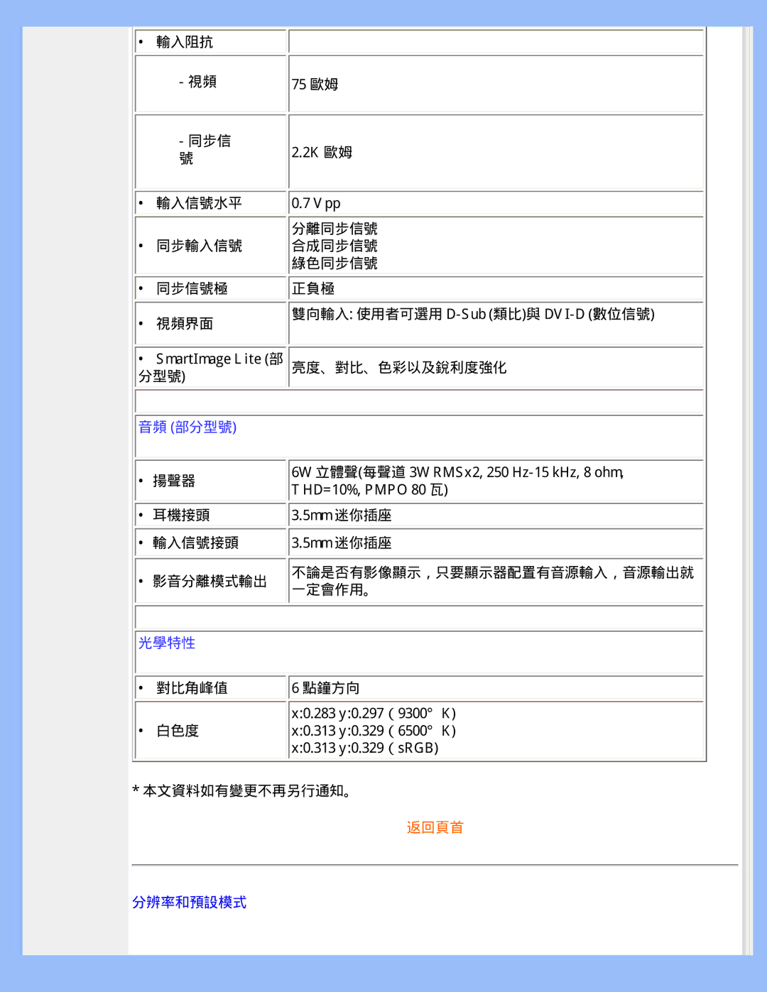 Philips 220WS8 user manual 光學特性 