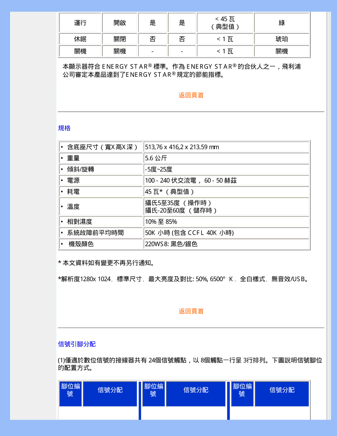 Philips 220WS8 user manual 腳位編 信號分配 