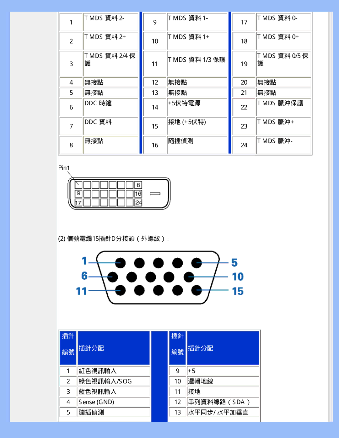 Philips 220WS8 user manual 插針分配 