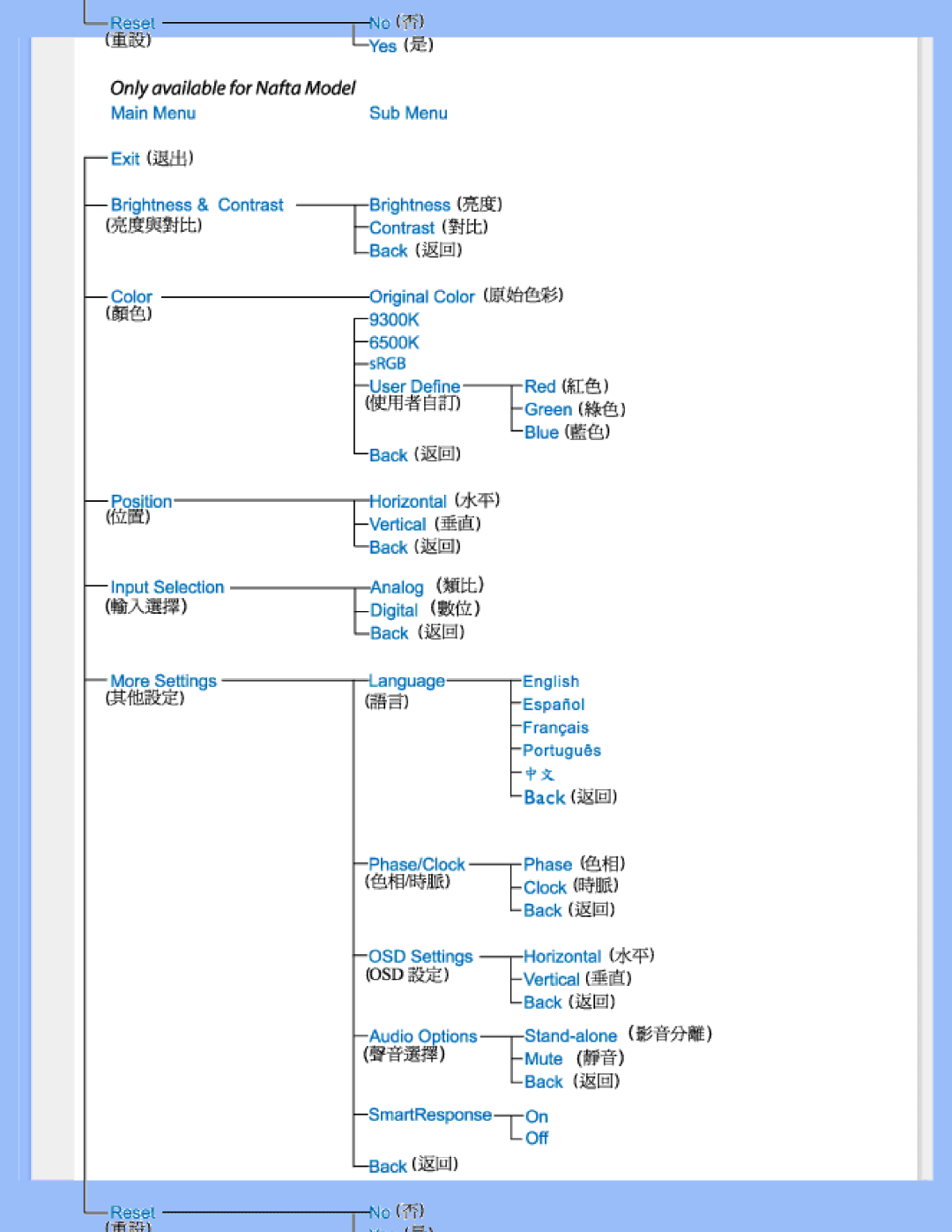 Philips 220WS8 user manual 