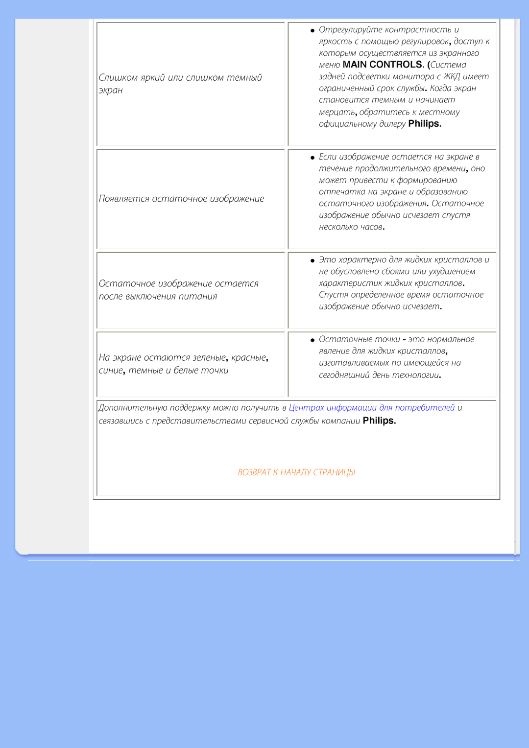 Philips 220WS8 user manual Возврат К Началу Страницы 