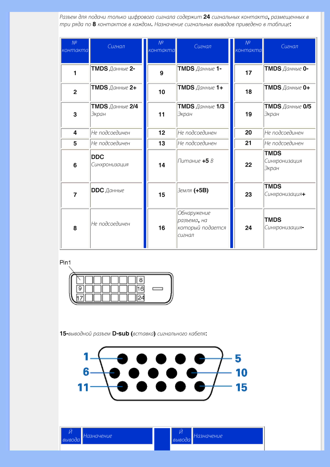 Philips 220WS8 user manual Экран Не подсоединен, Питание +5 В, Земля +5B, Обнаружение, Разъема, на Который подается, Сигнал 