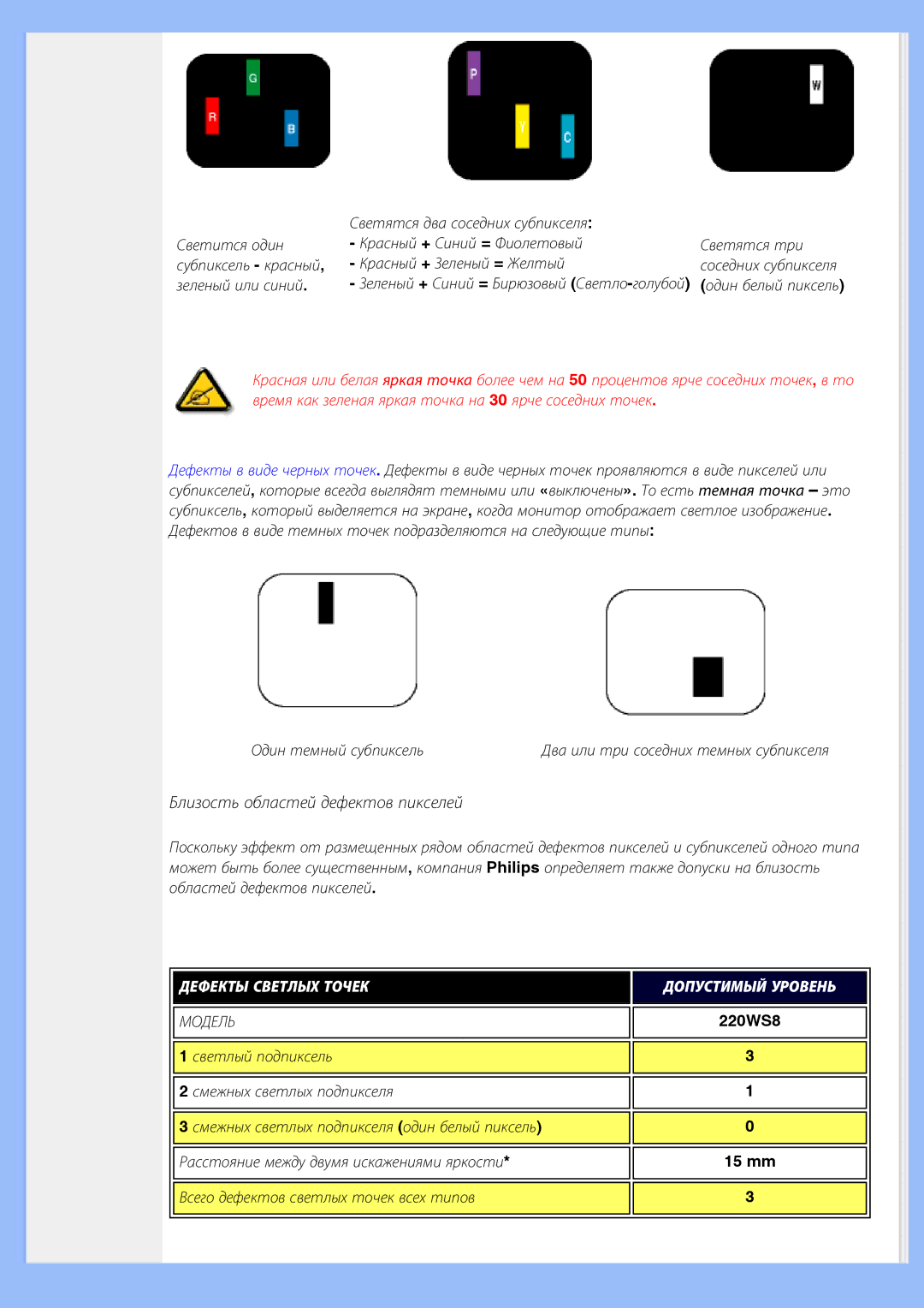 Philips 220WS8 user manual 15 mm, Всего дефектов светлых точек всех типов 