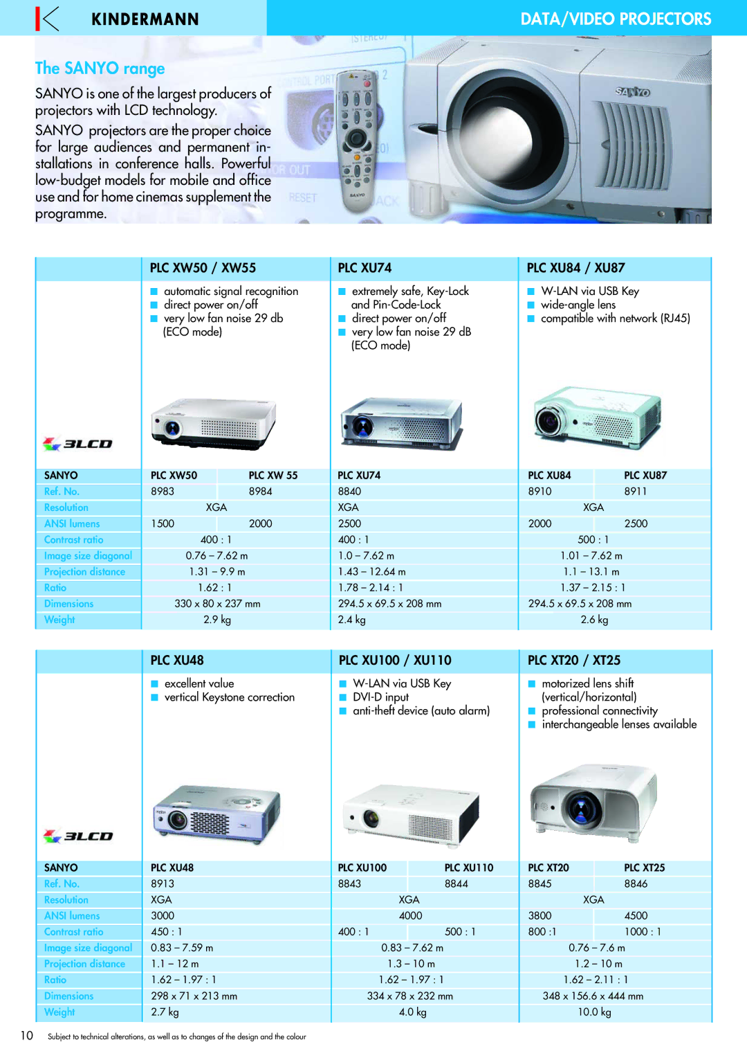 Philips 220X manual PLC XW50 / XW55, PLC XU84 / XU87, PLC XU100 / XU110 PLC XT20 / XT25, ECO mode Very low fan noise 29 dB 