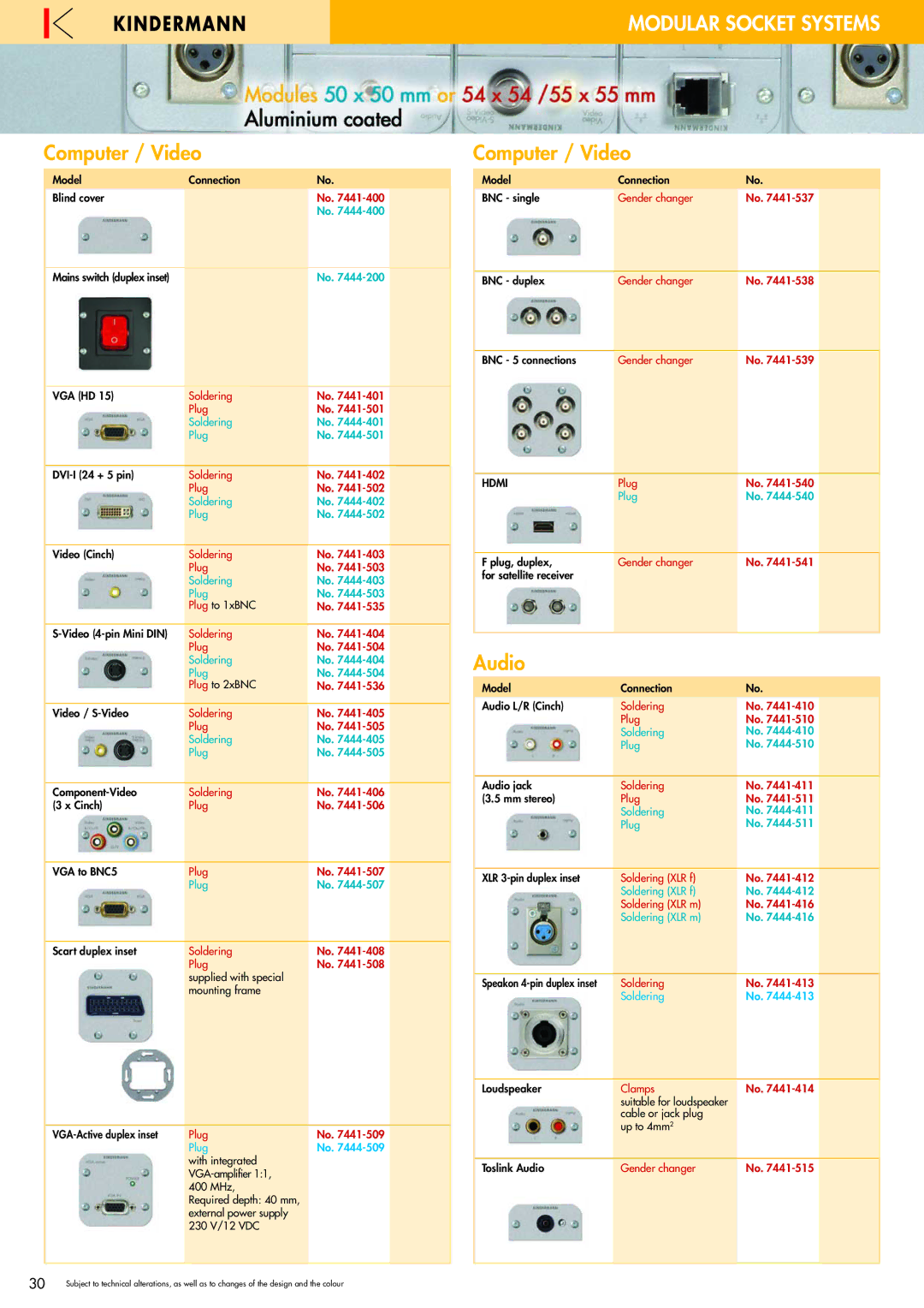 Philips 220X manual Computer / Video, Audio 