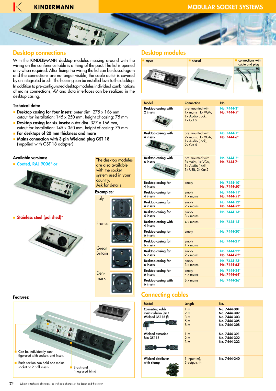 Philips 220X manual Desktop connections, Desktop modules, Connecting cables 