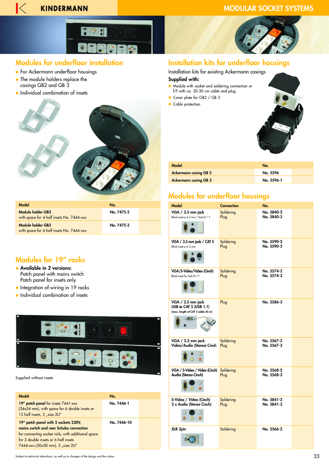 Philips 220X manual Modules for underfloor installation, Modules for 19 racks, Installation kits for underfloor housings 