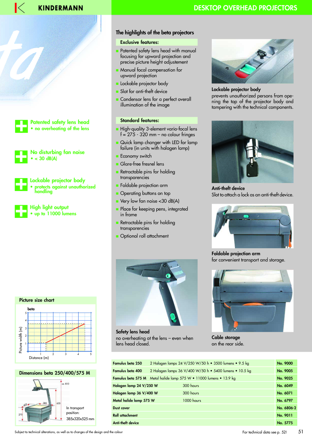 Philips 220X manual Highlights of the beta projectors 