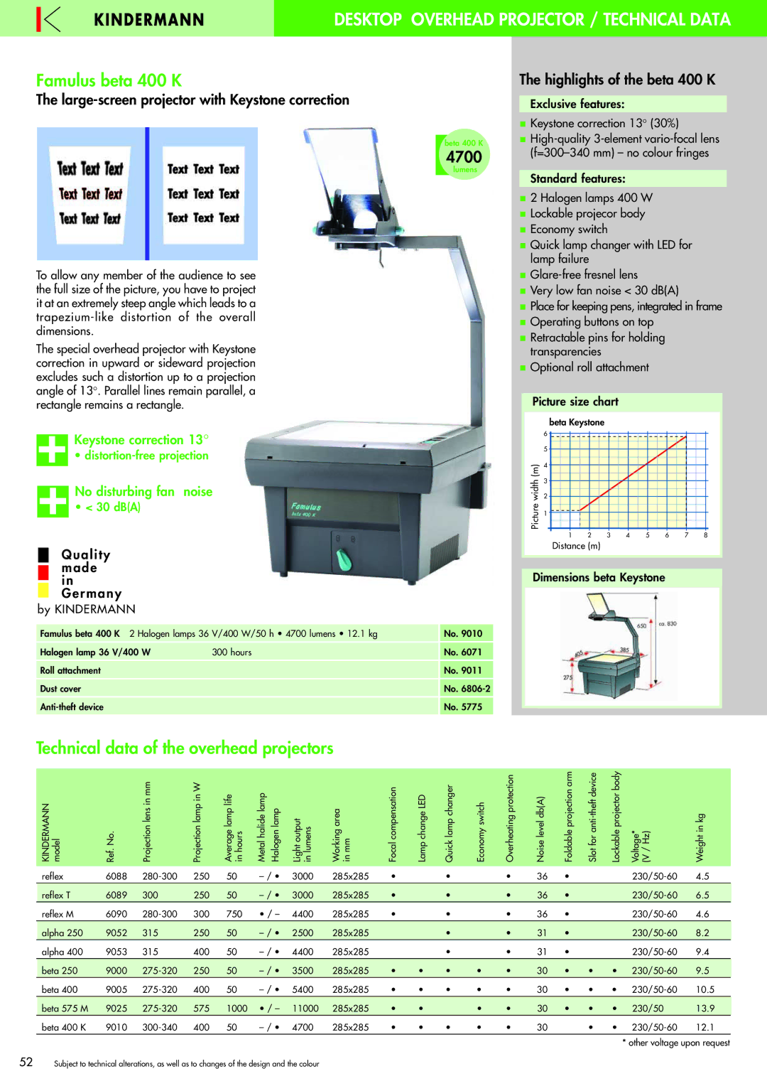 Philips 220X Desktop Overhead Projector / Technical Data, Famulus beta 400 K, Technical data of the overhead projectors 