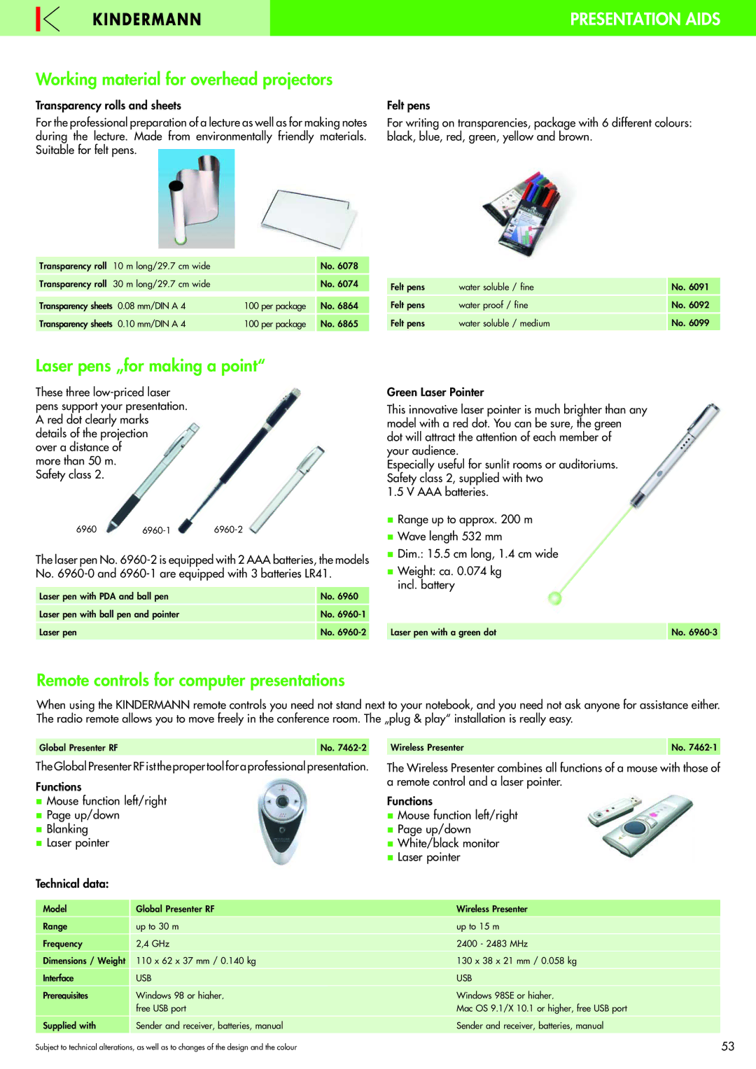 Philips 220X manual Presentation Aids, Working material for overhead projectors, Laser pens „for making a point 