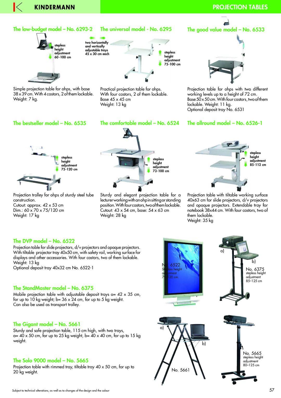 Philips 220X manual Projection Tables, Weight 13 kg Optional deposit tray 40x32 cm No 