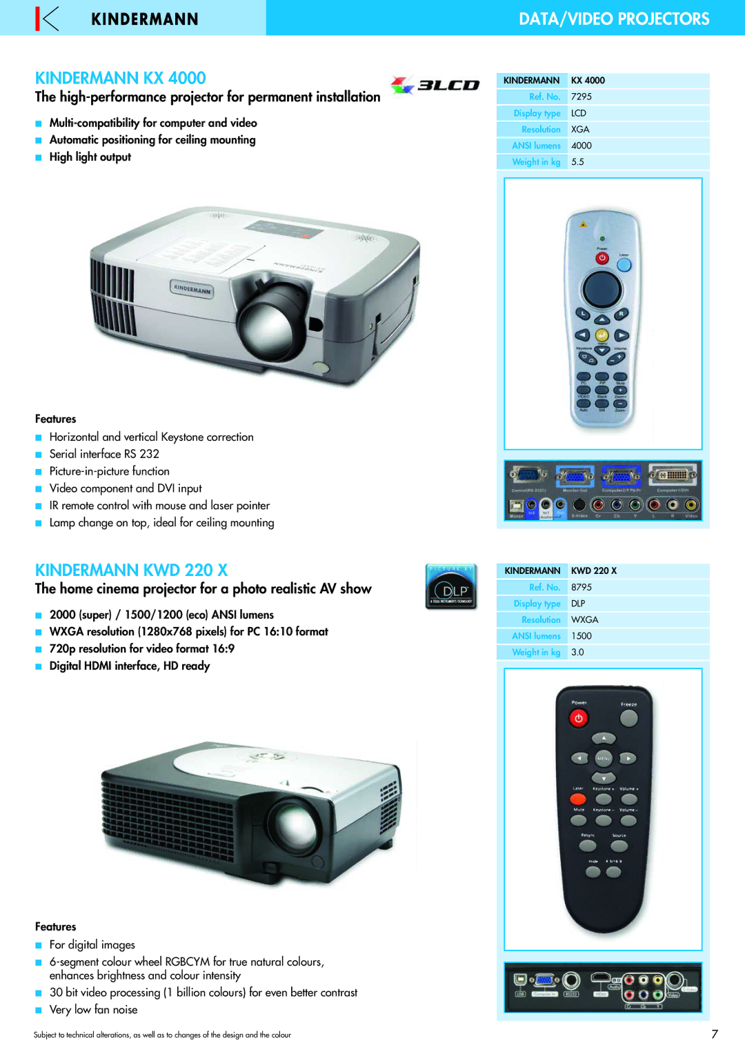 Philips 220X High-performance projector for permanent installation, Home cinema projector for a photo realistic AV show 