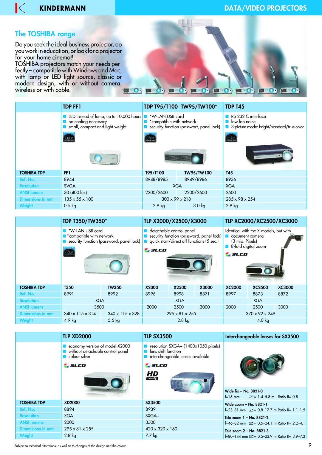 Philips 220X manual TDP T95/T100 TW95/TW100, TLP XD2000, TLP SX3500, Interchangeable lenses for SX3500 