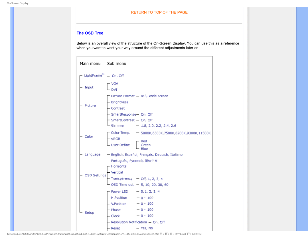 Philips 220XI user manual OSD Tree 