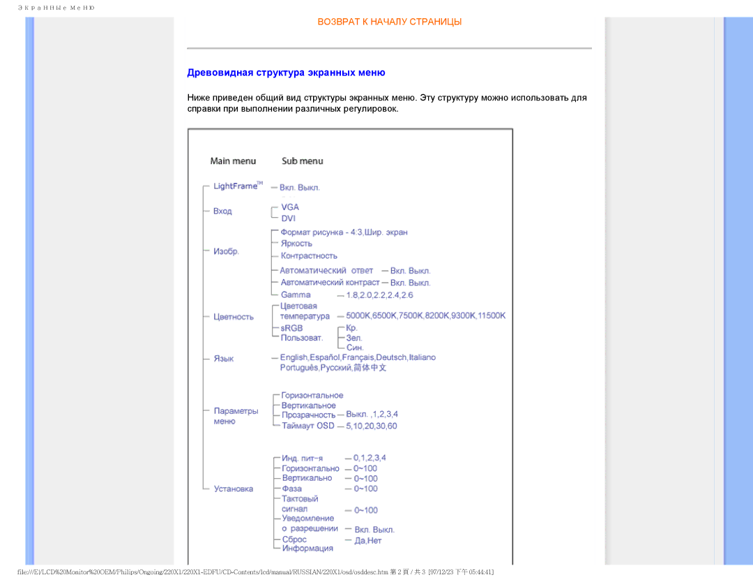 Philips 220XI user manual Древовидная структура экранных меню 