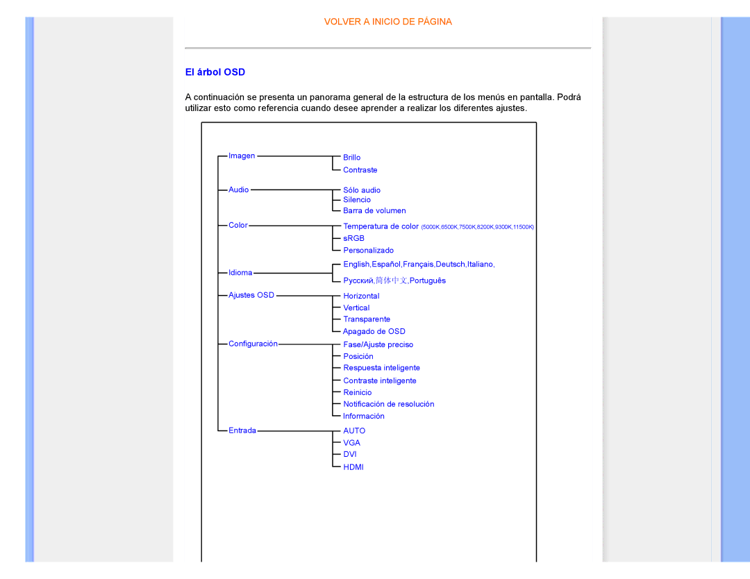 Philips 220XW user manual El árbol OSD 