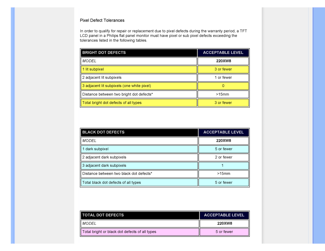 Philips 220XW8 user manual Pixel Defect Tolerances 