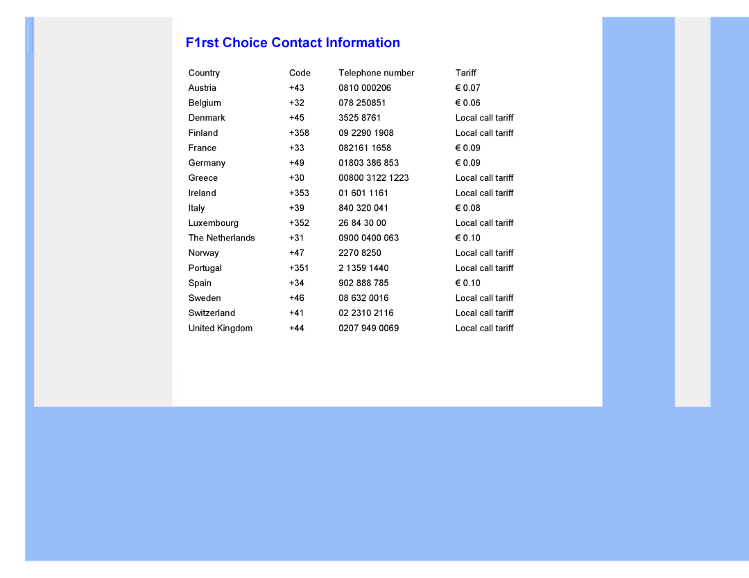 Philips 220XW8 user manual F1rst Choice Contact Information 