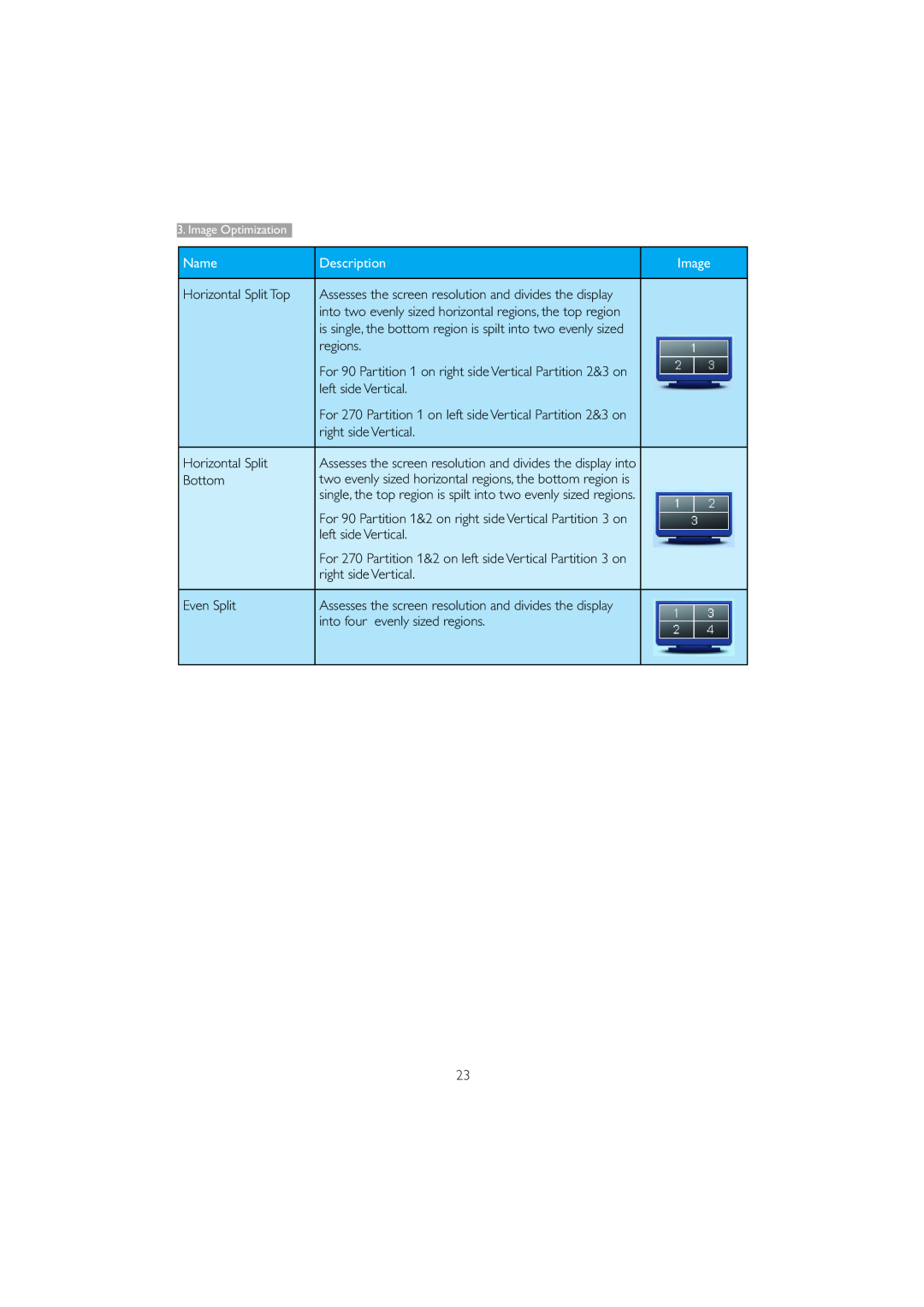 Philips 221B3 user manual Name, Description, Image, Assesses the screen resolution and divides the display into 