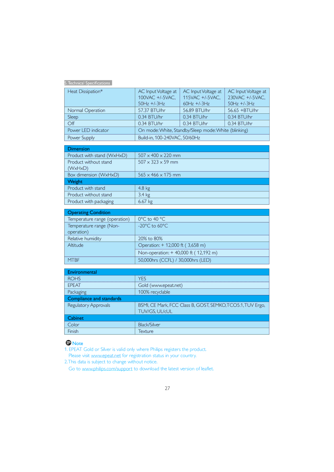 Philips 221B3 user manual Heat Dissipation, Mtbf, 50,000hrs Ccfl / 30,000hrs LED Environmental, Rohs YES Epeat 