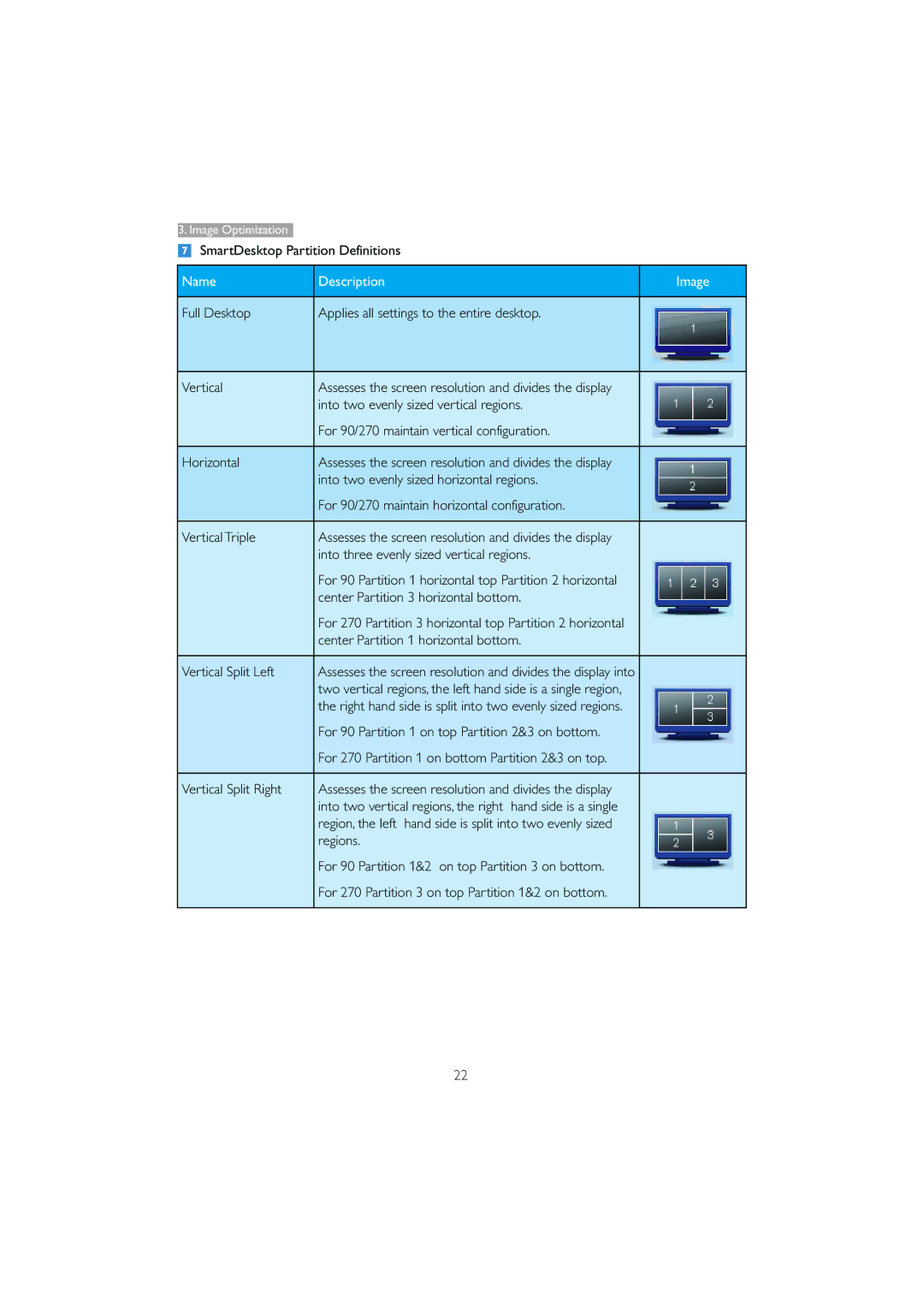 Philips 221B3 user manual SmartDesktop Partition Definitions 