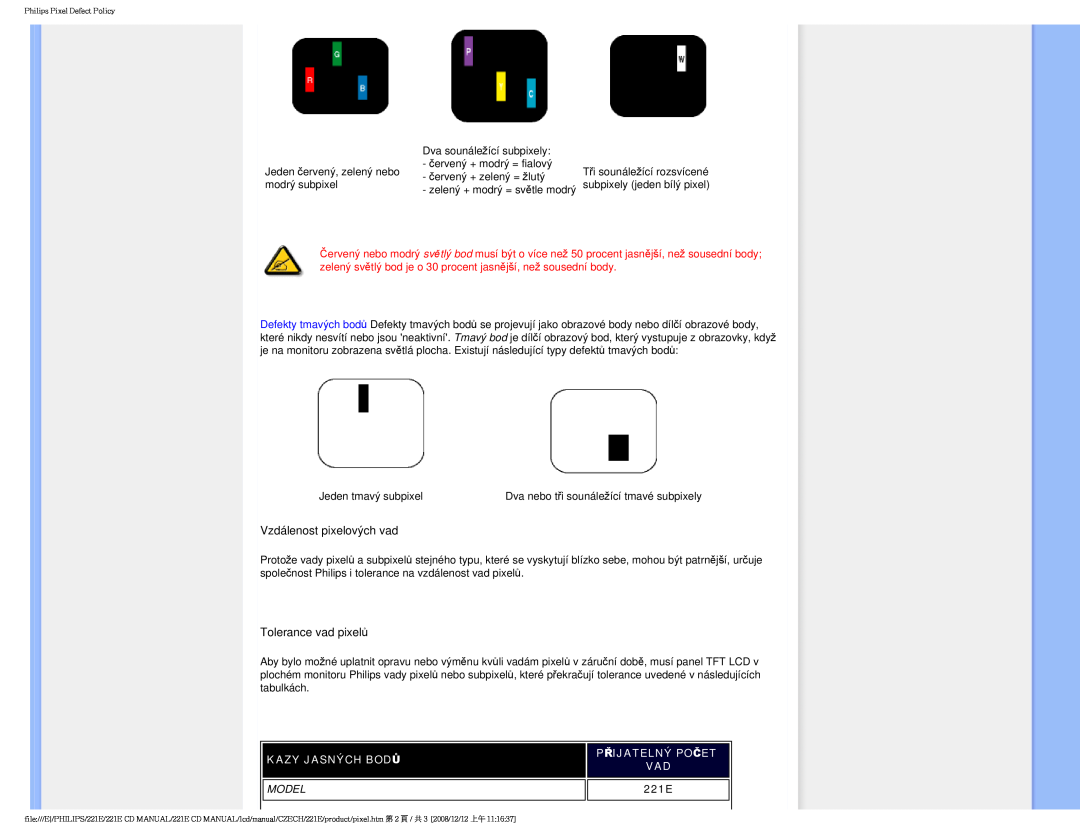 Philips 221E user manual Kazy Jasných Bodů, Přijatelný Počet, Model 